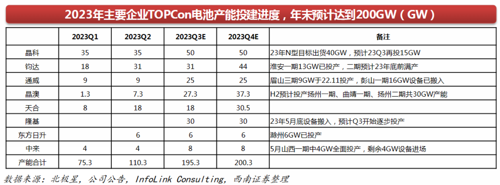 高成長低滲透率賽道行情有望擴(kuò)散！充電樁和TOPcon電池或接力 核心受益標(biāo)的一覽