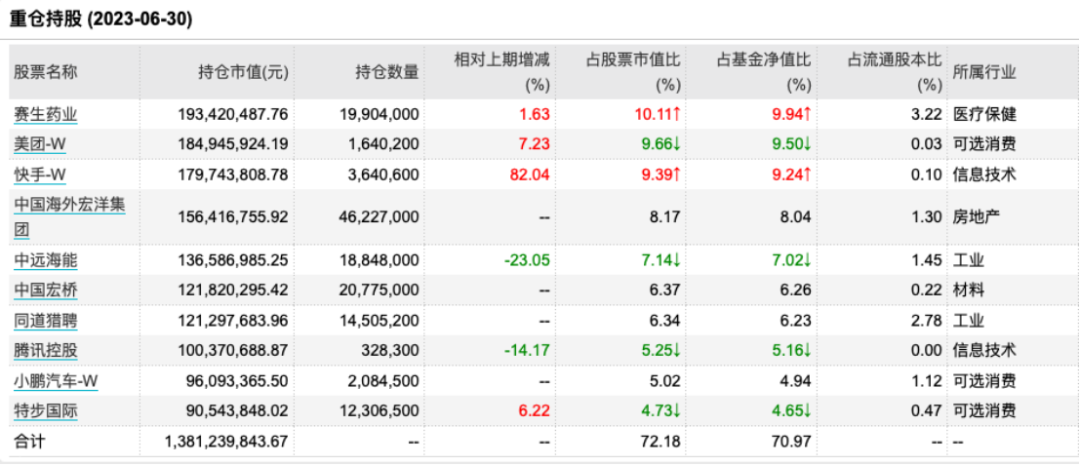 丘棟榮持倉曝光！A股整體估值水平至歷史低位 未來機會大于風險