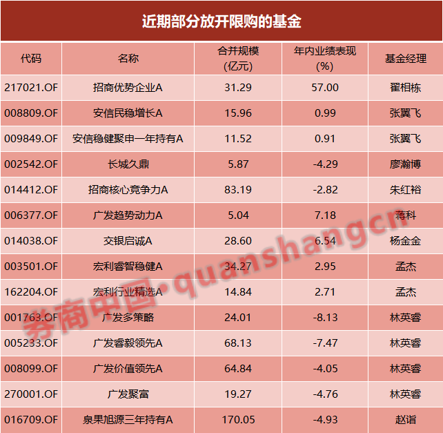 信心來了！放開限購(gòu)、降費(fèi)讓利、大手筆自購(gòu) 公募基金釋放三大利好信號(hào)