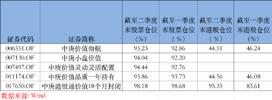 丘棟榮持倉(cāng)曝光！A股整體估值水平至歷史低位 未來(lái)機(jī)會(huì)大于風(fēng)險(xiǎn)