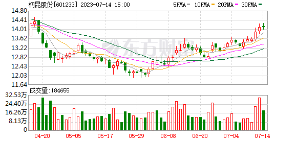 多家光伏公司業(yè)績大漲！千億巨頭預(yù)增超300%