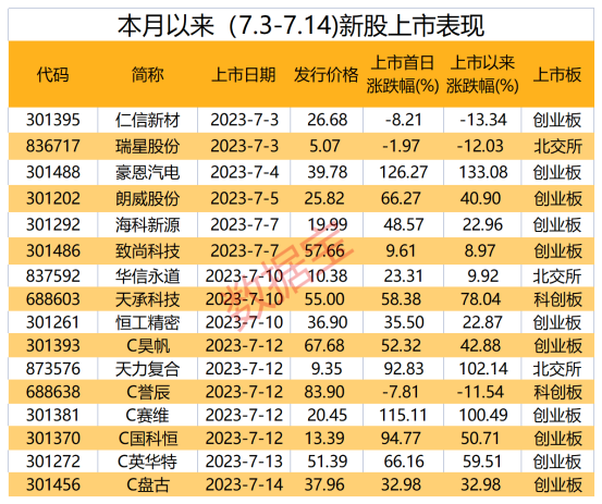 7只新股申購(gòu)來(lái)襲 這只網(wǎng)絡(luò)安全新股受關(guān)注！