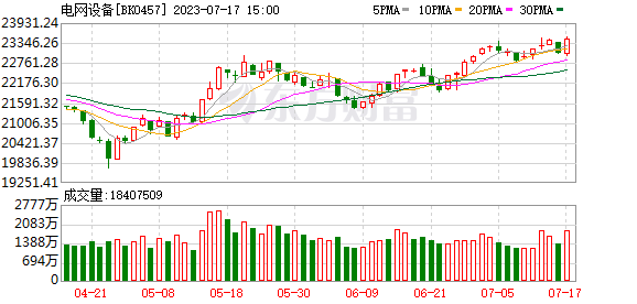 十大券商策略：預計8月出現(xiàn)轉(zhuǎn)機！配置滬深300與創(chuàng)業(yè)板指 戰(zhàn)略性看多半導體