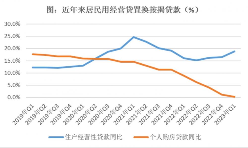 央行罕見對存量房貸利率“松口” 銀行會不會跟進？怎么跟？