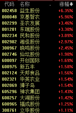 AI新風(fēng)口！先進(jìn)封裝板塊大漲 龍頭股漲近60%