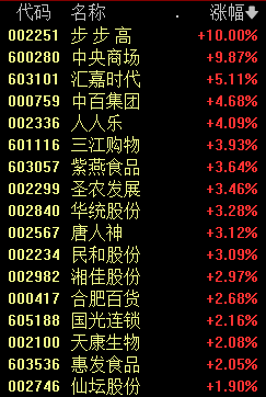 AI新風(fēng)口！先進(jìn)封裝板塊大漲 龍頭股漲近60%