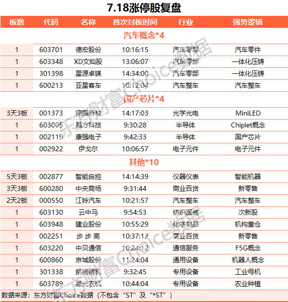 A股收跌：北向資金凈賣出近90億元 汽車股逆市走強(qiáng)