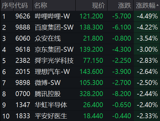 跳水破發(fā)！中一簽虧近10000元