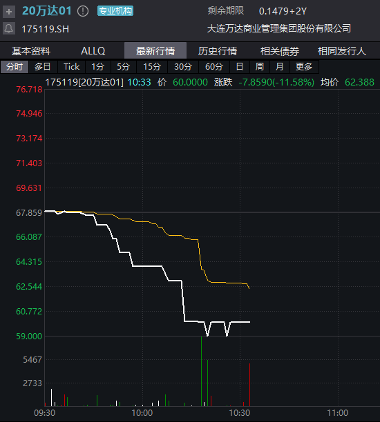 跳水破發(fā)！中一簽虧近10000元