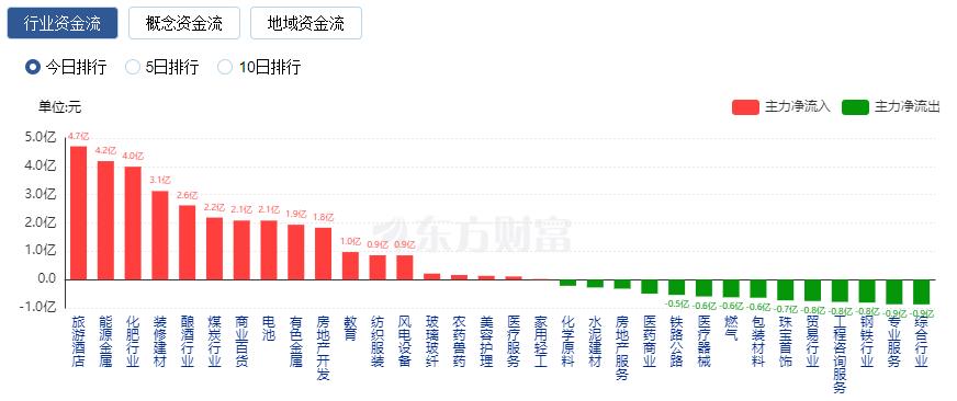 A股收跌：深成指與創(chuàng)業(yè)板指五連陰 下跌股票數量超過4000只