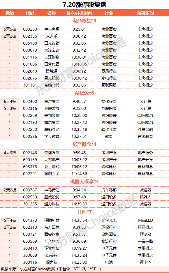 A股收跌：深成指與創(chuàng)業(yè)板指五連陰 下跌股票數量超過4000只