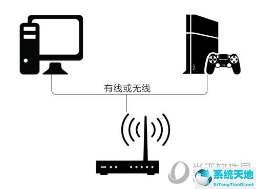 網(wǎng)易UU怎么加速PS4 主機(jī)免費(fèi)加速方案