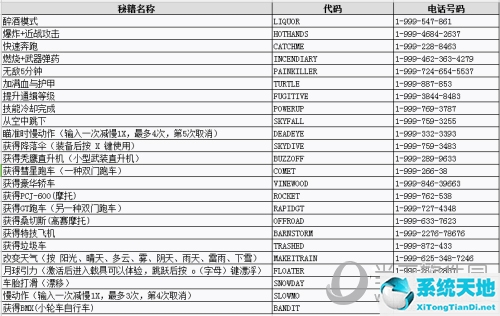 GTA5秘籍怎么用 代碼輸入方法