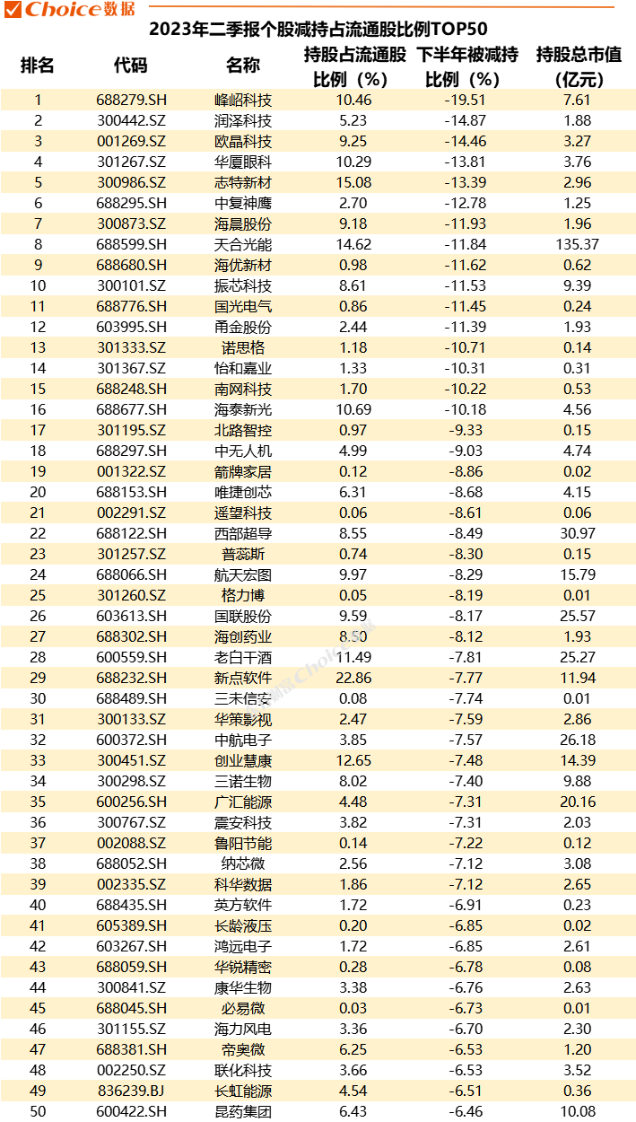 重磅！公募基金二季報數(shù)據(jù)全解