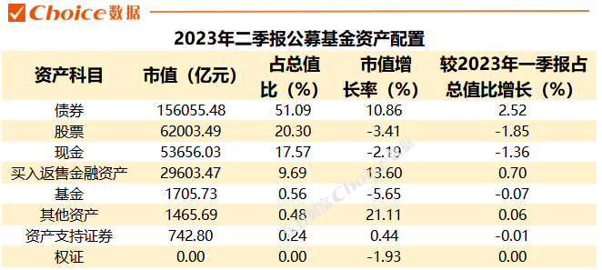 重磅！公募基金二季報數(shù)據(jù)全解