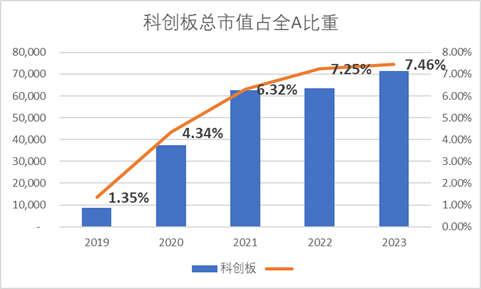 科創(chuàng)板四周年 六個維度全方位盤點 IPO募集資金達8582億元