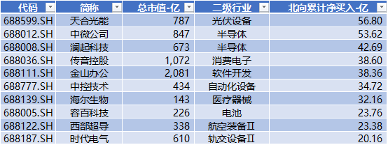 科創(chuàng)板四周年 六個維度全方位盤點 IPO募集資金達8582億元