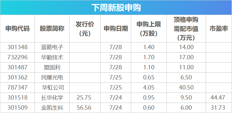 下周關(guān)注：美聯(lián)儲(chǔ)將公布利率決議 這些投資機(jī)會(huì)最靠譜