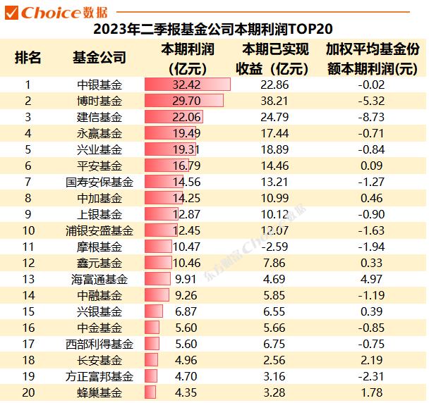 重磅！公募基金二季報數(shù)據(jù)全解