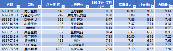 科創(chuàng)板四周年 六個維度全方位盤點 IPO募集資金達8582億元