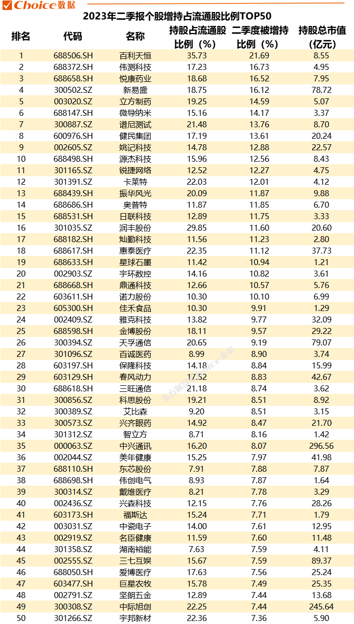 重磅！公募基金二季報數(shù)據(jù)全解