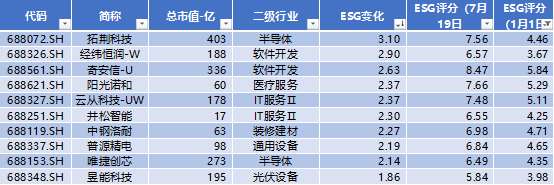 科創(chuàng)板四周年 六個維度全方位盤點 IPO募集資金達8582億元