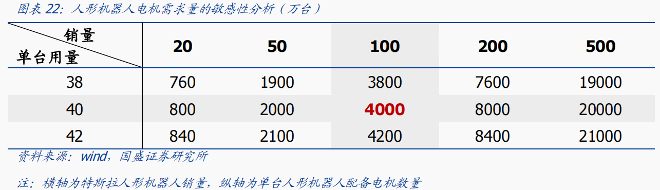 AI大模型突破加速人形機(jī)器人商業(yè)化！機(jī)器人電機(jī)市場有望擴(kuò)容 受益上市公司梳理