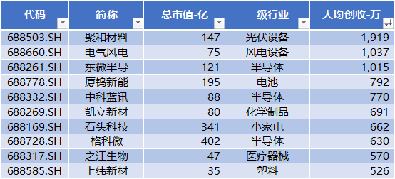 科創(chuàng)板四周年 六個維度全方位盤點 IPO募集資金達8582億元