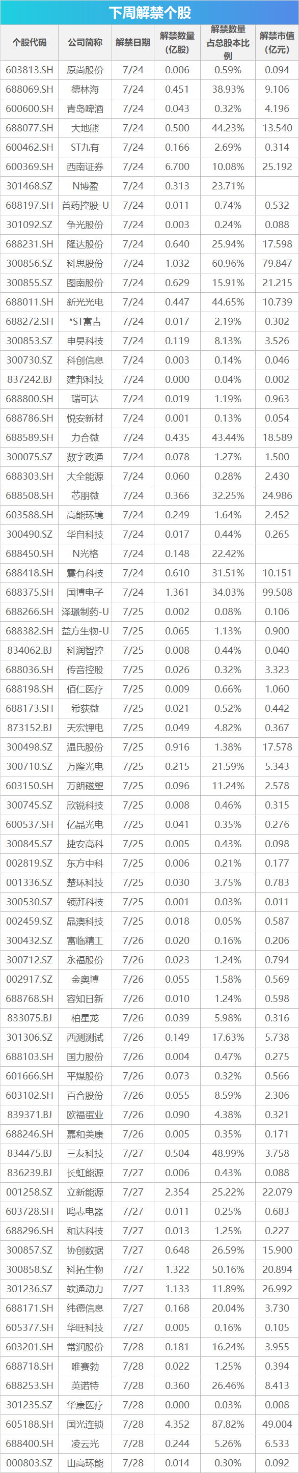 下周關(guān)注：美聯(lián)儲(chǔ)將公布利率決議 這些投資機(jī)會(huì)最靠譜