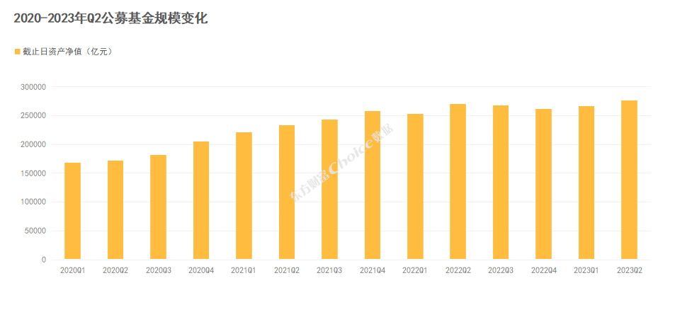 重磅！公募基金二季報數(shù)據(jù)全解