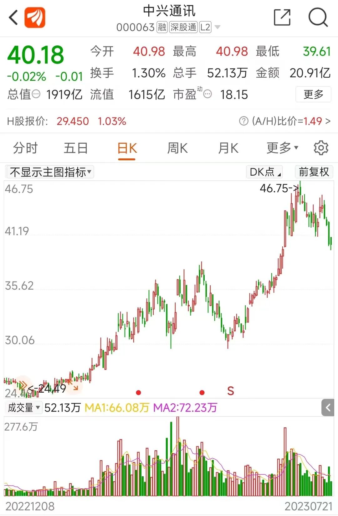 越跌越買！主力合搶 1900億巨頭火了