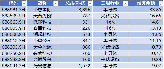 科創(chuàng)板四周年 六個維度全方位盤點 IPO募集資金達8582億元