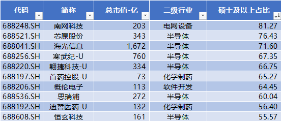 科創(chuàng)板四周年 六個維度全方位盤點 IPO募集資金達8582億元