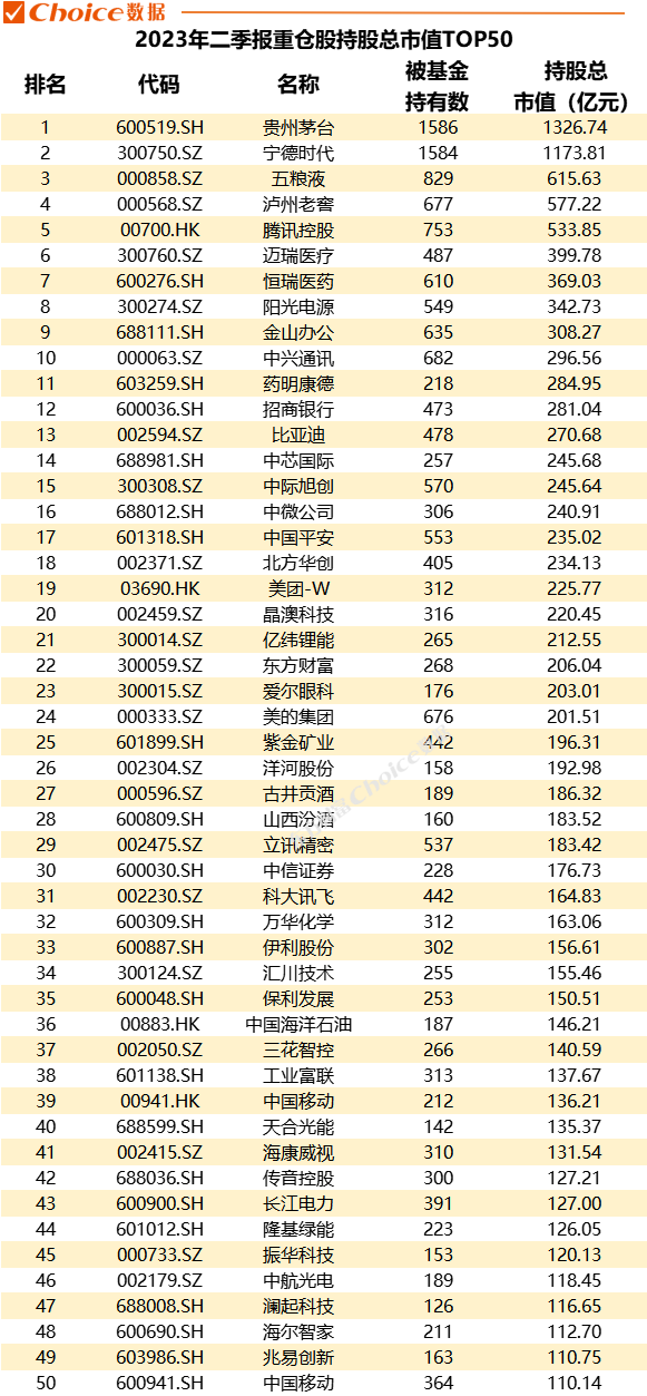 重磅！公募基金二季報數(shù)據(jù)全解