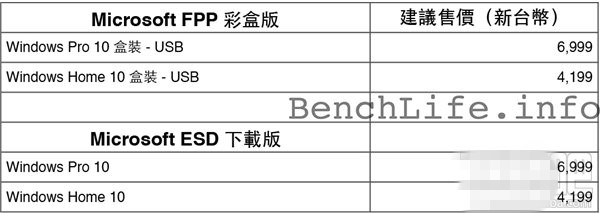 windows10正式版多少錢(正版win10需要多少錢)