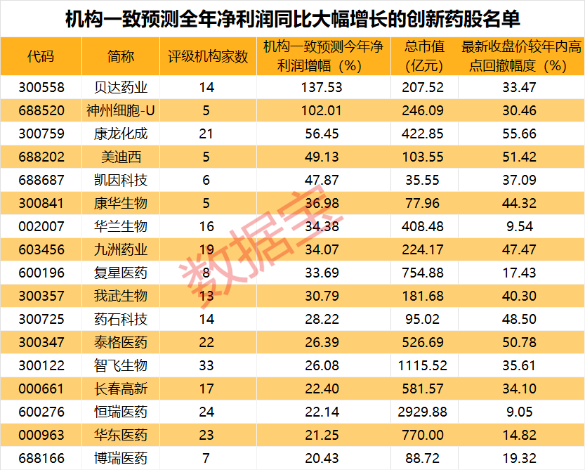 利好來(lái)了 概念股強(qiáng)勢(shì)拉升 超四成創(chuàng)新藥概念股處于低位