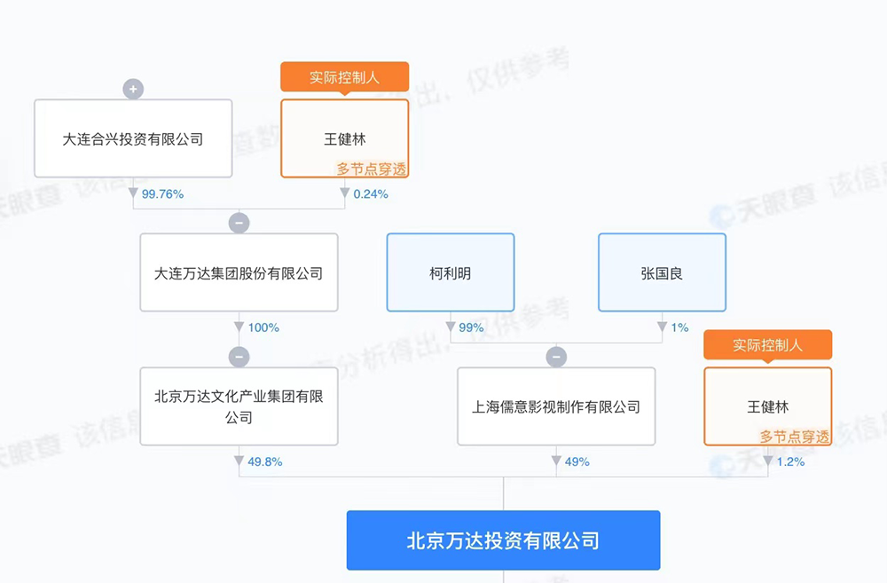 刷屏！王健林突然大拋售 用來還債？日本正式動手 影響多大？岸田文雄最新發(fā)聲