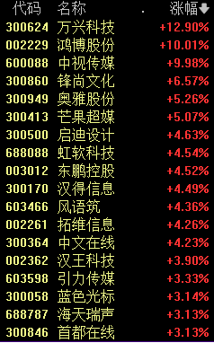 中國資產(chǎn)爆發(fā)！外資瘋搶！A股、港股、人民幣、A50集體飆漲