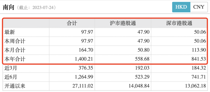 重磅利好！中概股、人民幣狂飆 A股穩(wěn)了？突破封鎖 國(guó)產(chǎn)替代迎來大消息