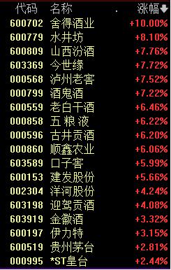 中國資產(chǎn)爆發(fā)！外資瘋搶！A股、港股、人民幣、A50集體飆漲