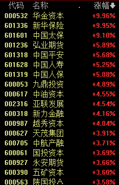 中國資產(chǎn)爆發(fā)！外資瘋搶！A股、港股、人民幣、A50集體飆漲