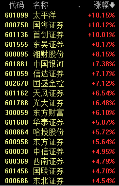 中國資產(chǎn)爆發(fā)！外資瘋搶！A股、港股、人民幣、A50集體飆漲