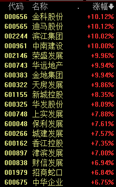 中國資產(chǎn)爆發(fā)！外資瘋搶！A股、港股、人民幣、A50集體飆漲