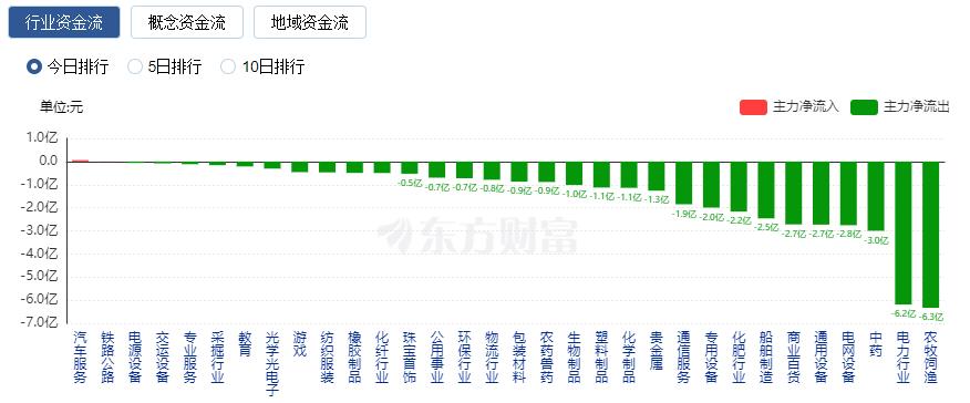 A股三大指數(shù)大漲 北向資金凈買入近190億、凈買額創(chuàng)年內(nèi)新高