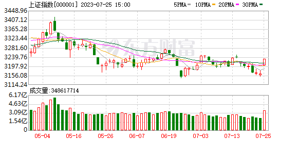 北向爆買(mǎi)190億創(chuàng)年內(nèi)新高 以史為鑒A股后市怎么走