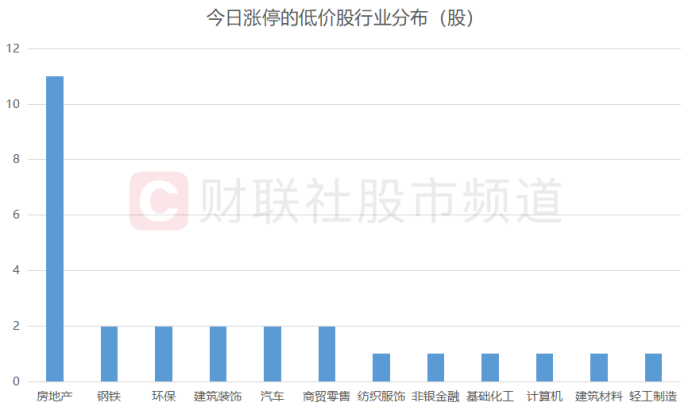 低價股行情炙熱！“2元小將”成連板最高標 股價低位標的梳理 這十余股業(yè)績預期增10倍