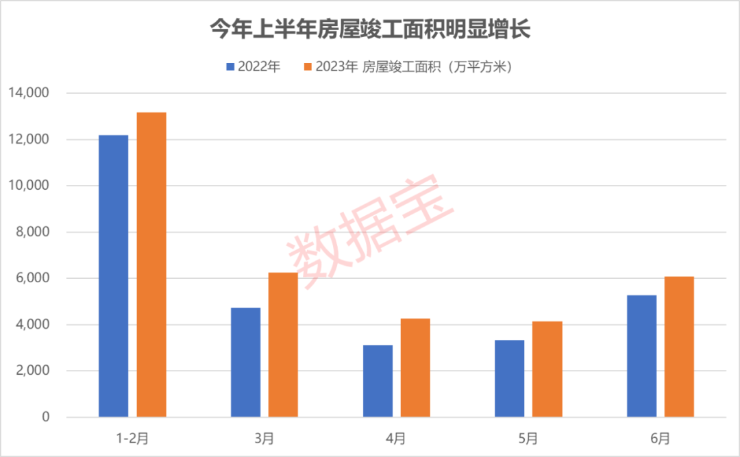 地產(chǎn)股大爆發(fā) 連續(xù)盈利的概念股出爐（附名單）