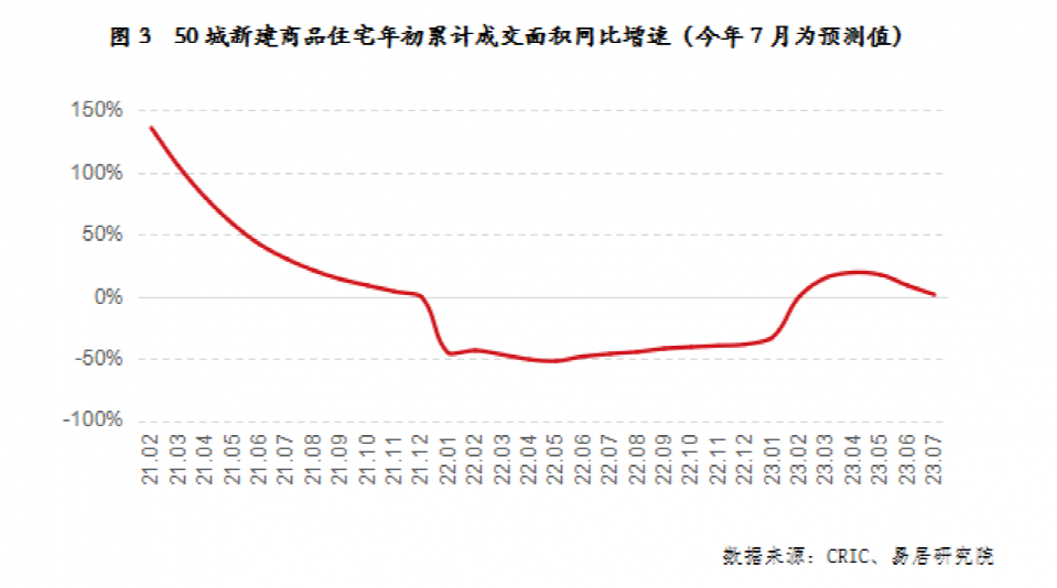 中央定調！買房“四限”政策調整？最新解讀來了