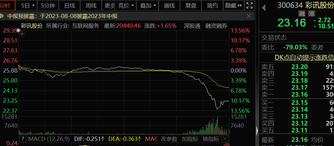 地產(chǎn)股大爆發(fā) 連續(xù)盈利的概念股出爐（附名單）