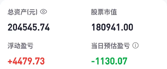 胡錫進(jìn)：今天虧損1130元 第一次感覺被套住了